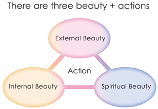 Three Facets of Beauty + Action