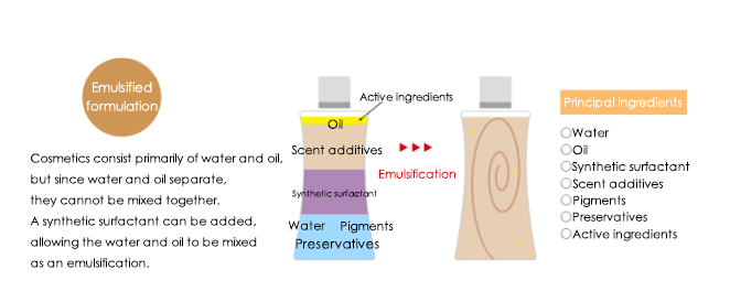 Gecosmetic preservative gel